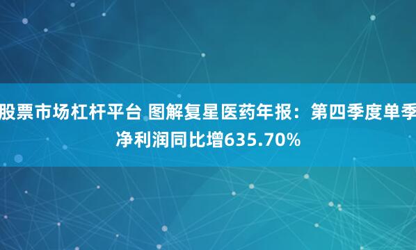 股票市场杠杆平台 图解复星医药年报：第四季度单季净利润同比增635.70%