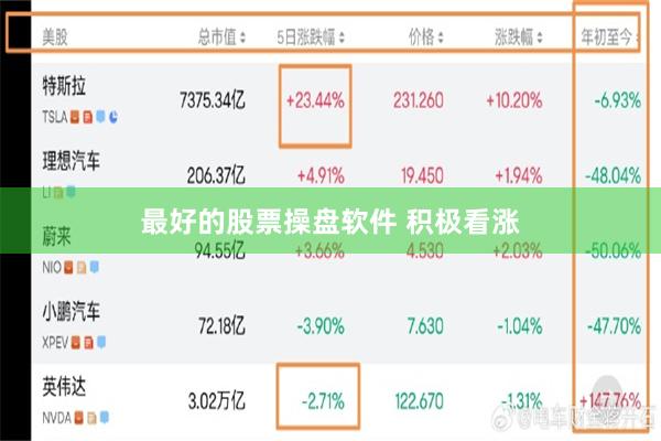 最好的股票操盘软件 积极看涨