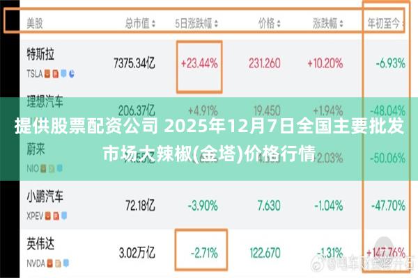 提供股票配资公司 2025年12月7日全国主要批发市场大辣椒(金塔)价格行情