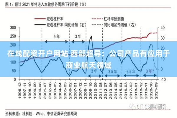 在线配资开户网站 西部超导：公司产品有应用于商业航天领域